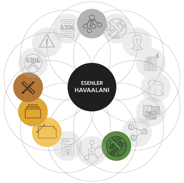 Havaalanı Neighborhood Urban Design Project