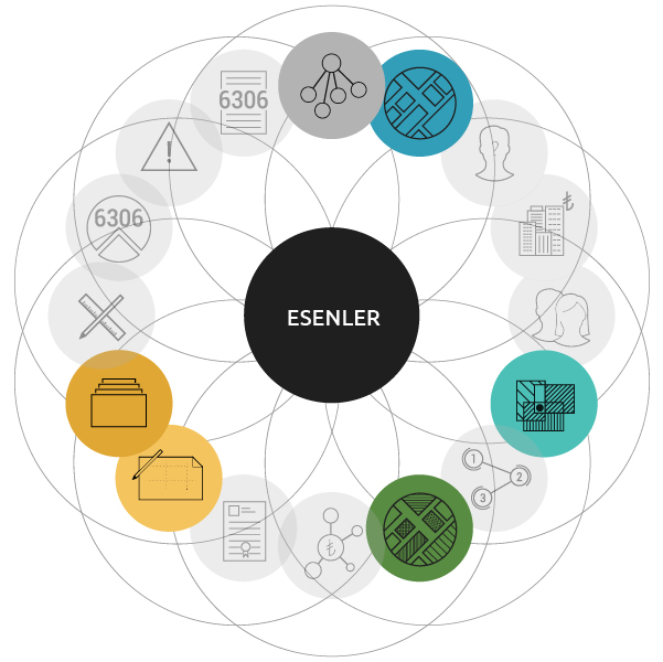 Esenler Urban Transformation Master Plan Draft Project for Ideas
